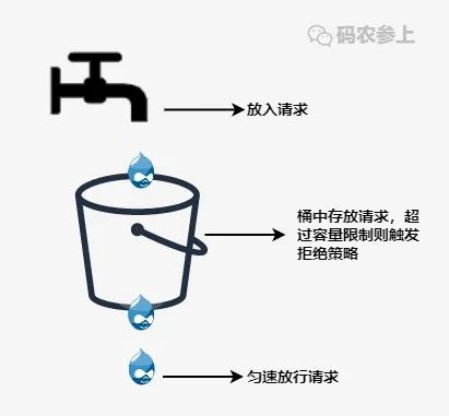 图片丢失