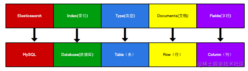 数据结构