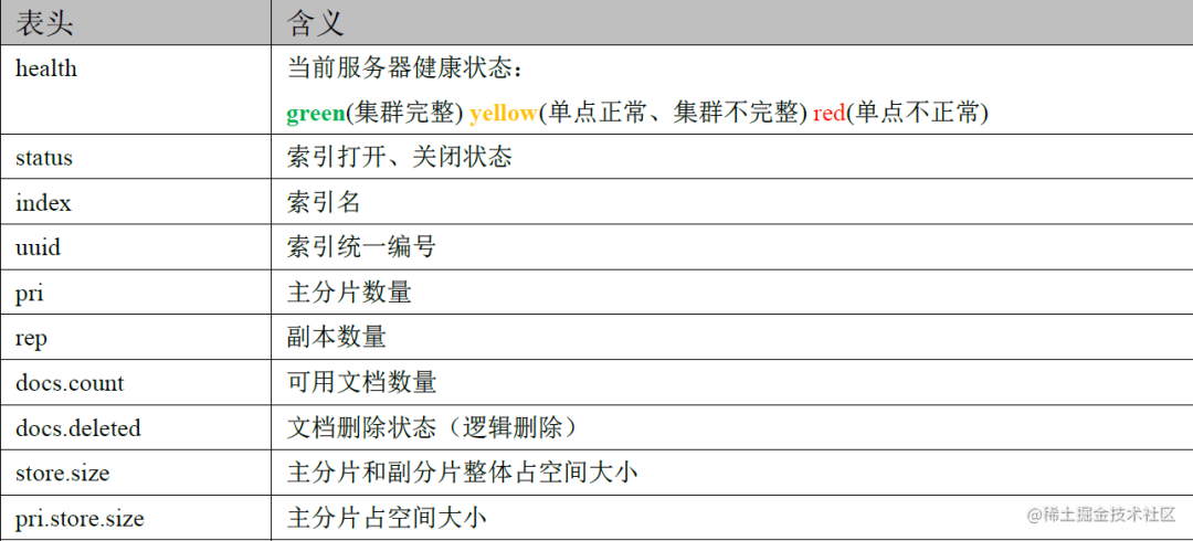响应结果